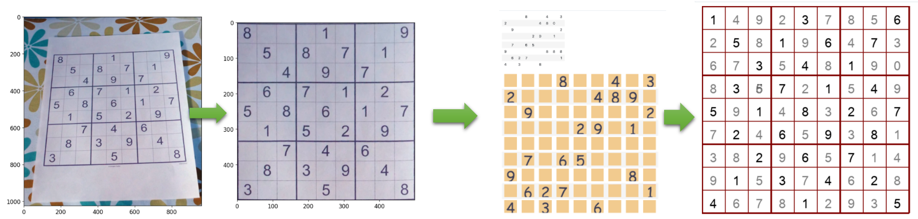 Sudoku Solver